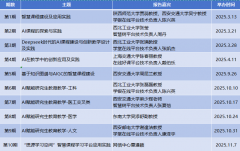 基于人工智能正在